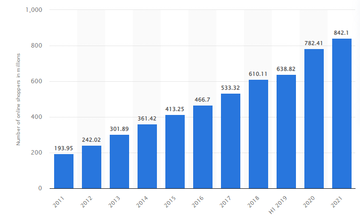 AsiaPac_China ecommerce_China online shoppers.png